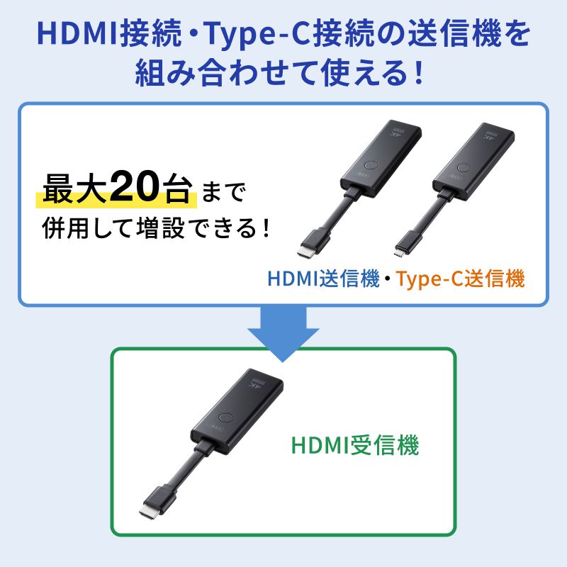 楽天市場】サンワサプライ 4K対応ワイヤレスHDMIエクステンダー VGA