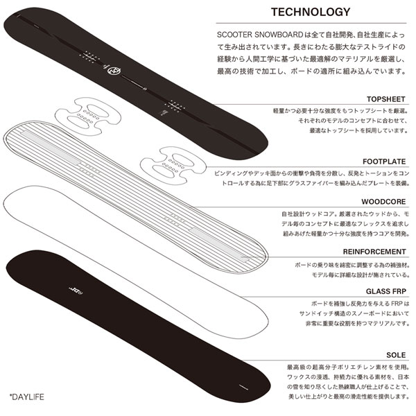 楽天市場】25-26 スクーター デイライフバーニヤ SCOOTER DAYLIFE