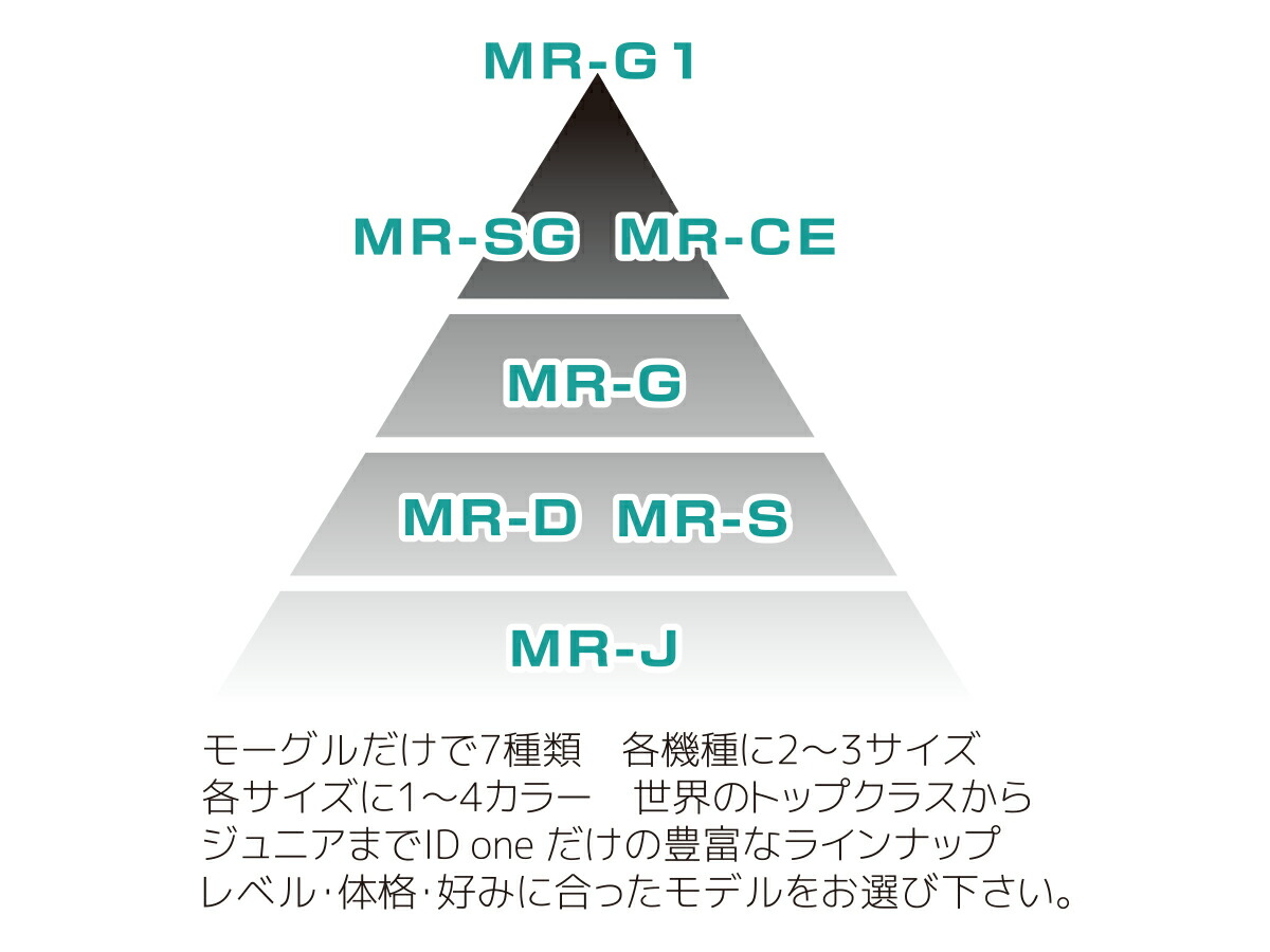 楽天市場】ID one (アイディーワン) 2023-24 MOGUL RIDE MR-D ホワイト