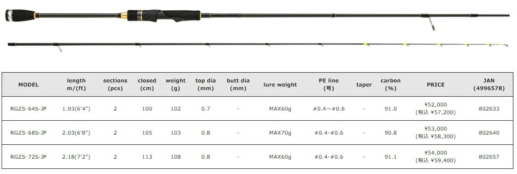楽天市場】バレーヒル レトログラード-Z RGZS-64S-JP ValleyHill