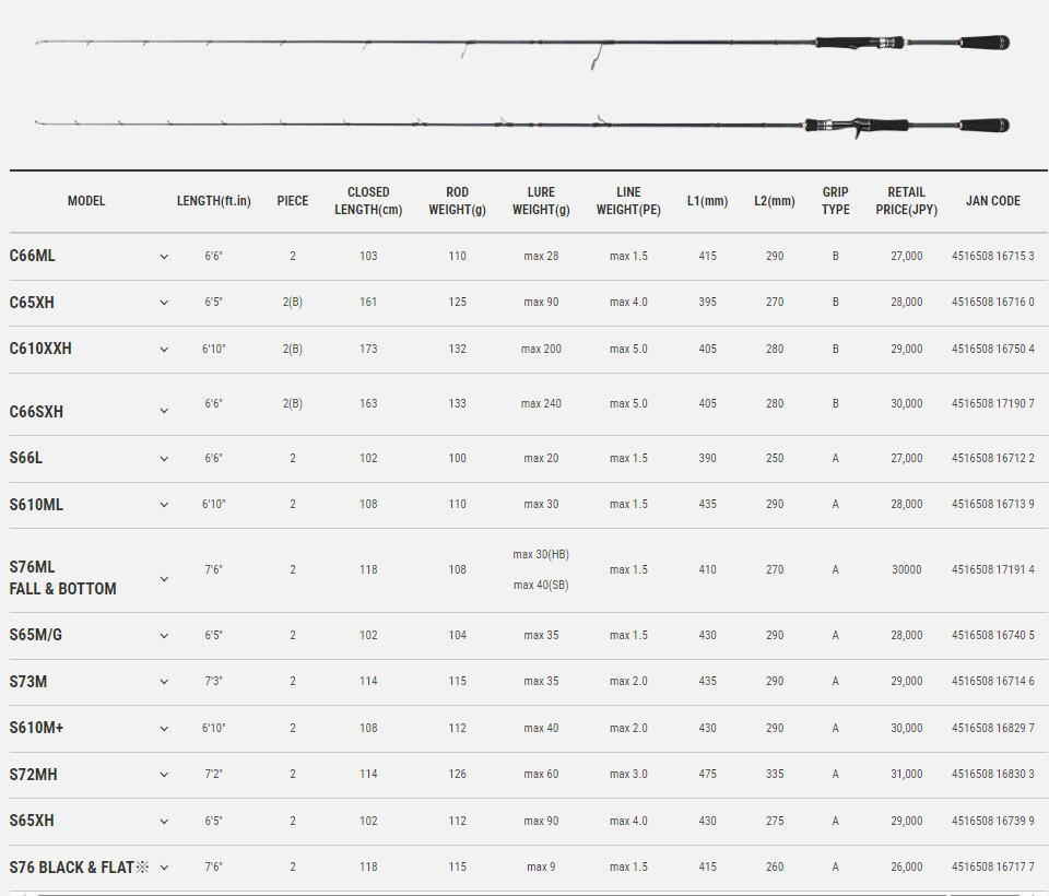 楽天市場】テイルウォーク ボートゲーマー SSD【C66SXH】Tailwalk BOAT
