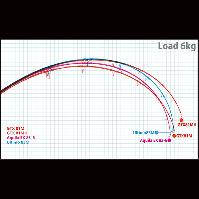 楽天市場】【お取り寄せ】リップルフィッシャー GTXpedition 81M