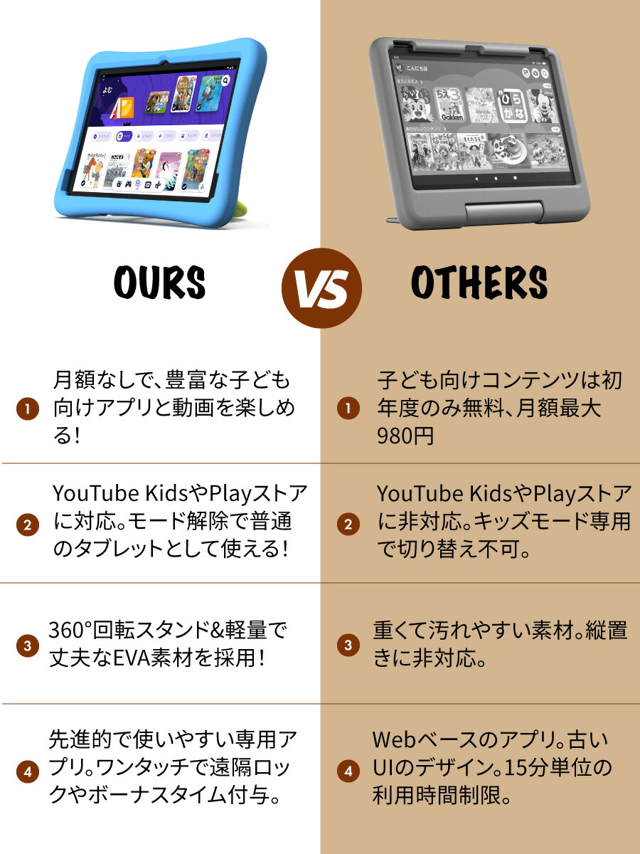 楽天市場】【P5倍 〜3/11】【Playストア/キッズスペース/iKids対応