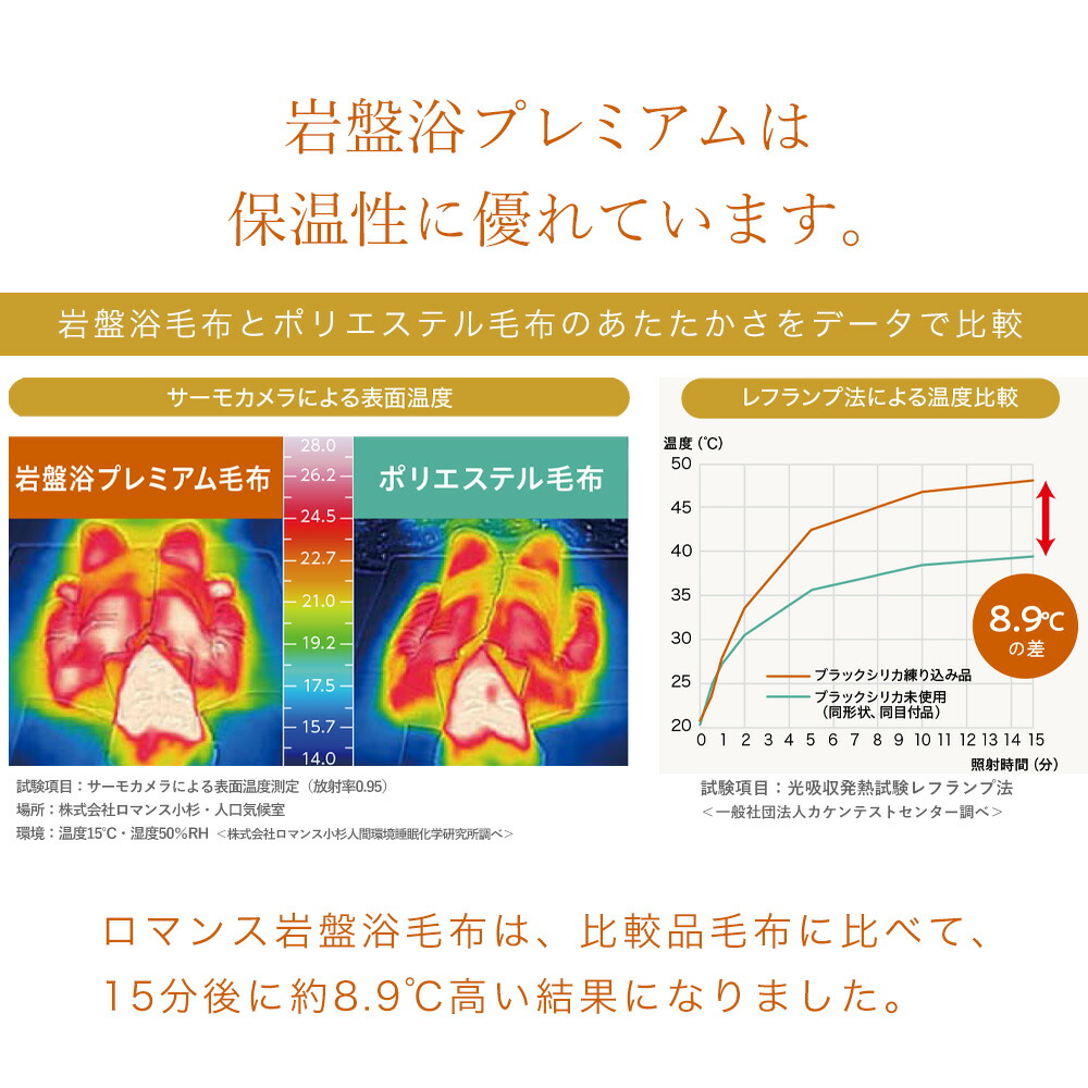 楽天市場】ロマンス小杉 岩盤浴 敷きパッドシングル 日本製 ロマンス