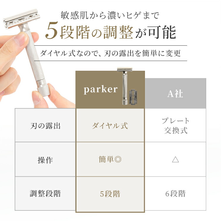 楽天市場】《スーパーSALE10%OFF》 parker 両刃カミソリ 替刃 5枚 付き