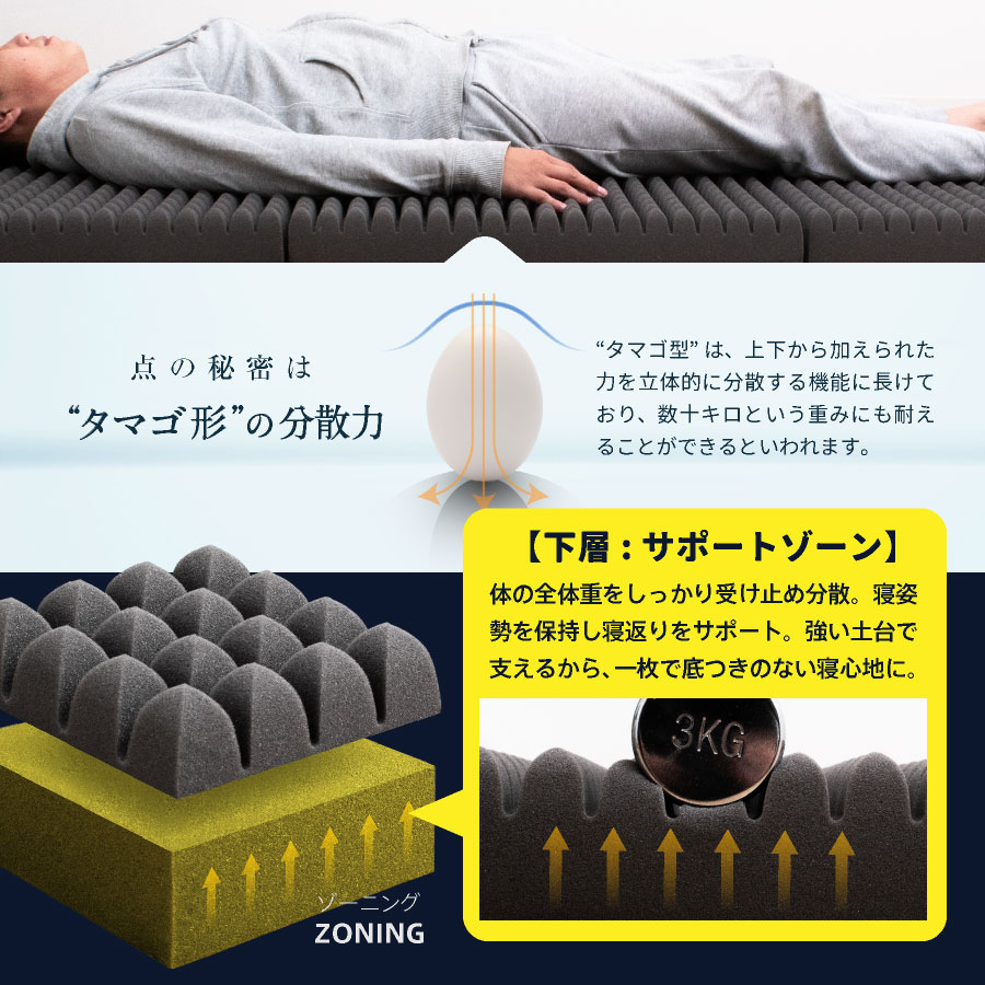 12/16まで値下げ西川 高反発マットレス ダブルサイズ195x140cm 12/16