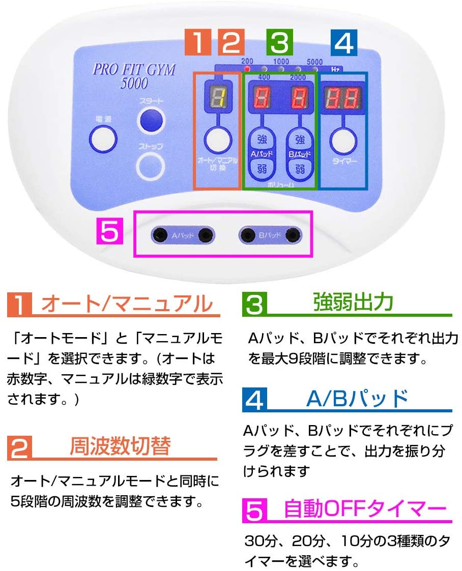 楽天市場】中周波 5000Hz EMS 8パット全身 筋肉運動 脂肪燃焼 プロ