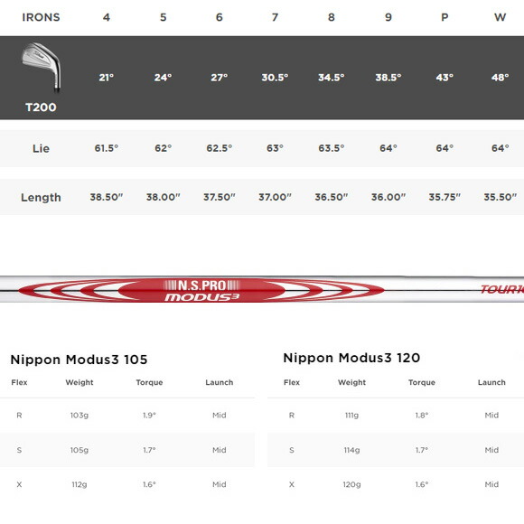 楽天市場】タイトリスト 2023 T200 単品 アイアン #4 #5 W US仕様