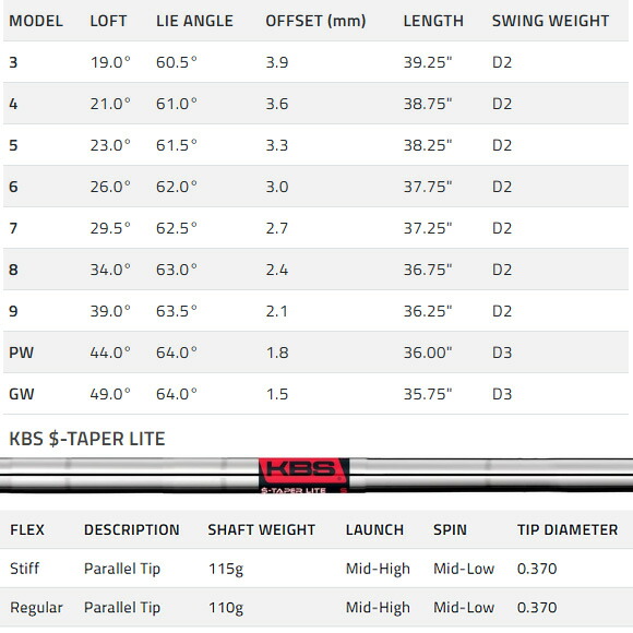楽天市場】コブラ 2025 KING TEC アイアン 5-PW 6本セット US仕様 KBS