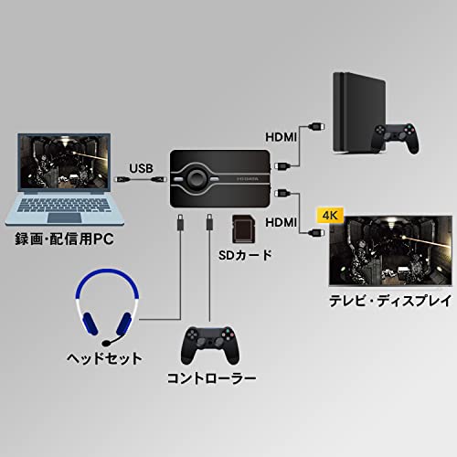 楽天市場】アイ・オー・データ HDMI キャプチャーボード PC用 USB Type