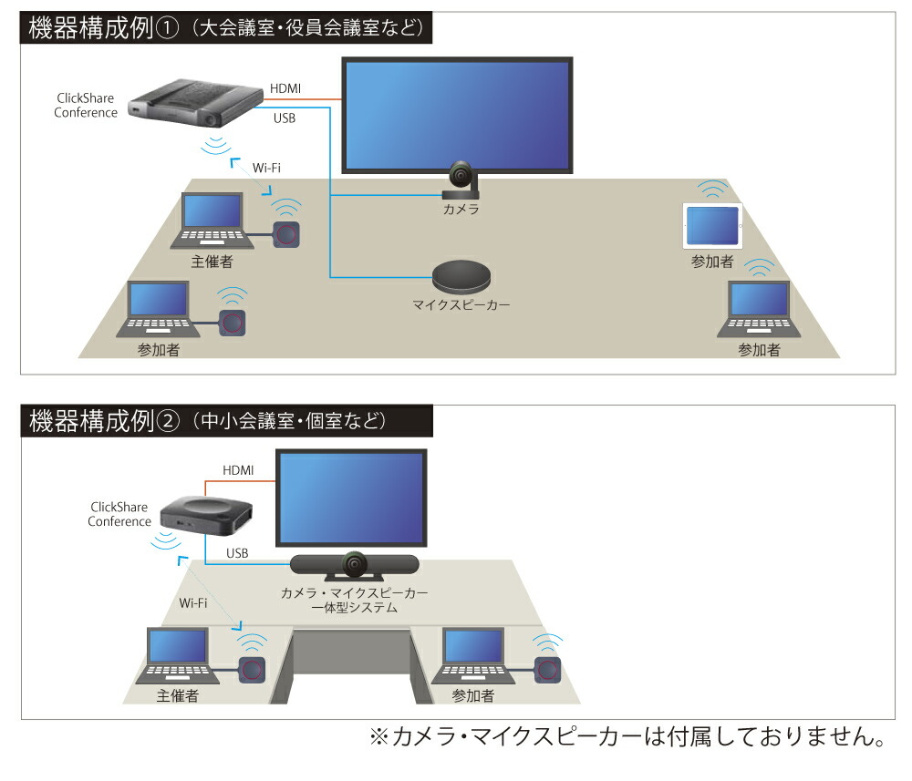 楽天市場】BARCO CXシリーズ ClickShare CX-50 (本体＋専用ボタンx2個