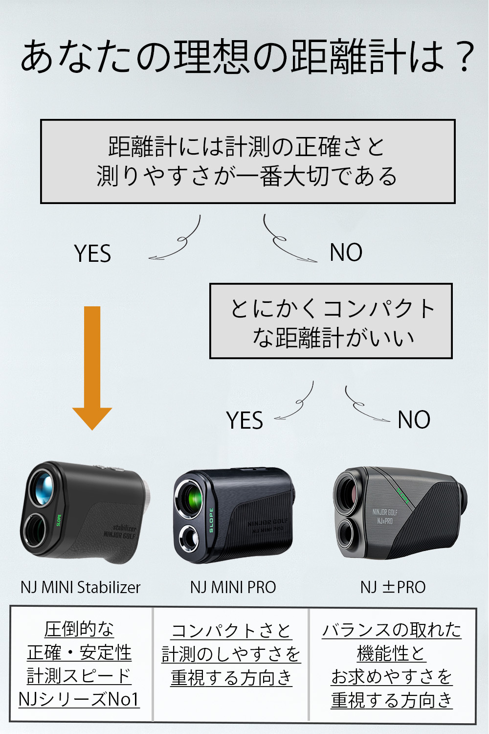 楽天市場】【新発売!!】 NINJOR GOLF NJ MINI Stabilizer ゴルフ