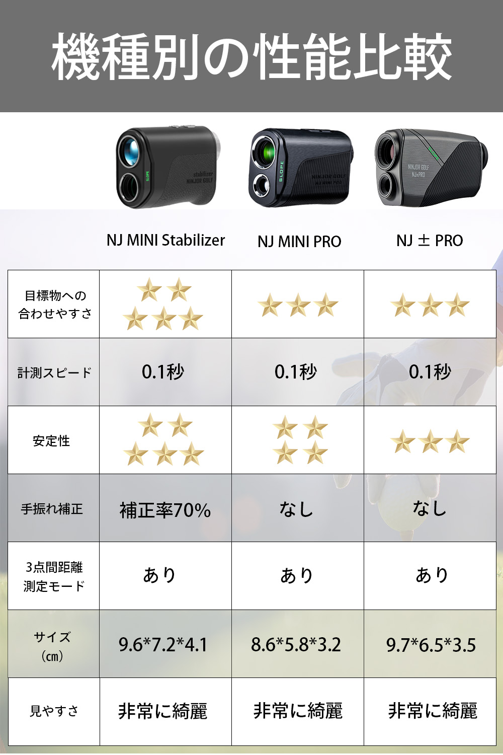 楽天市場】【新発売!!】 NINJOR GOLF NJ MINI Stabilizer ゴルフ