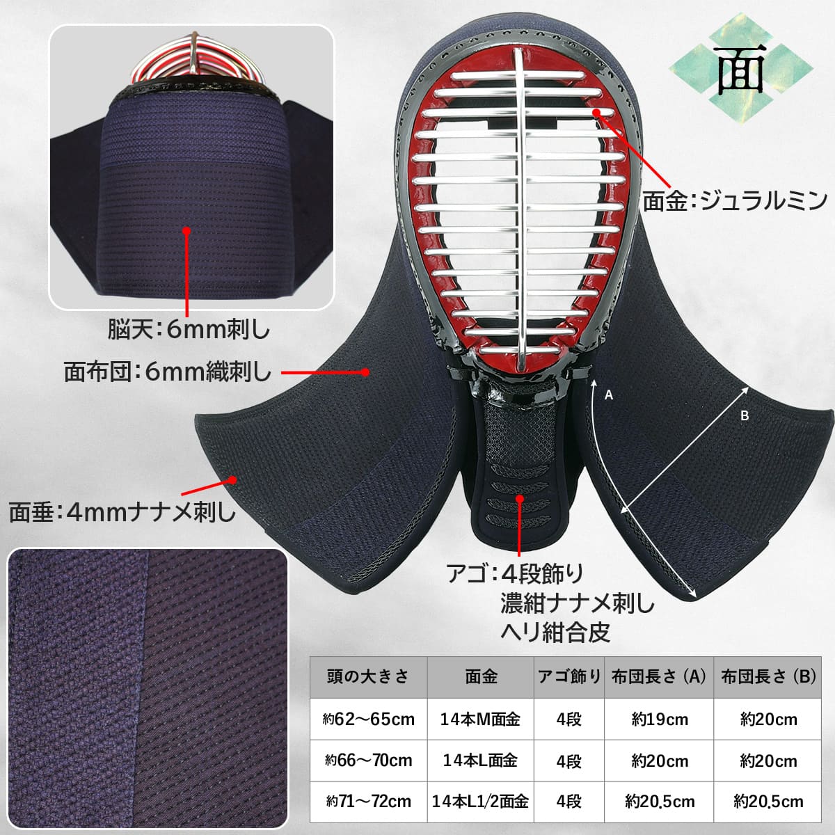 楽天市場】剣道 防具セット 4ミリ ナナメ刺し・ヘリ紺合皮【 無幻FLY