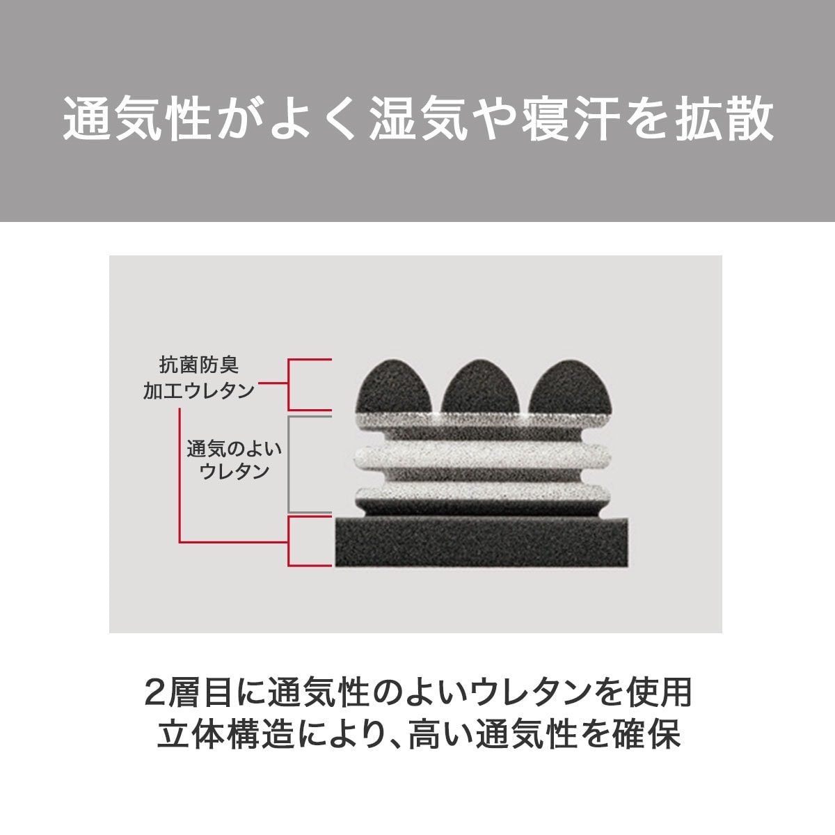 楽天市場】体圧分散に優れた3層構造敷ふとん シングル(N-CUBE S