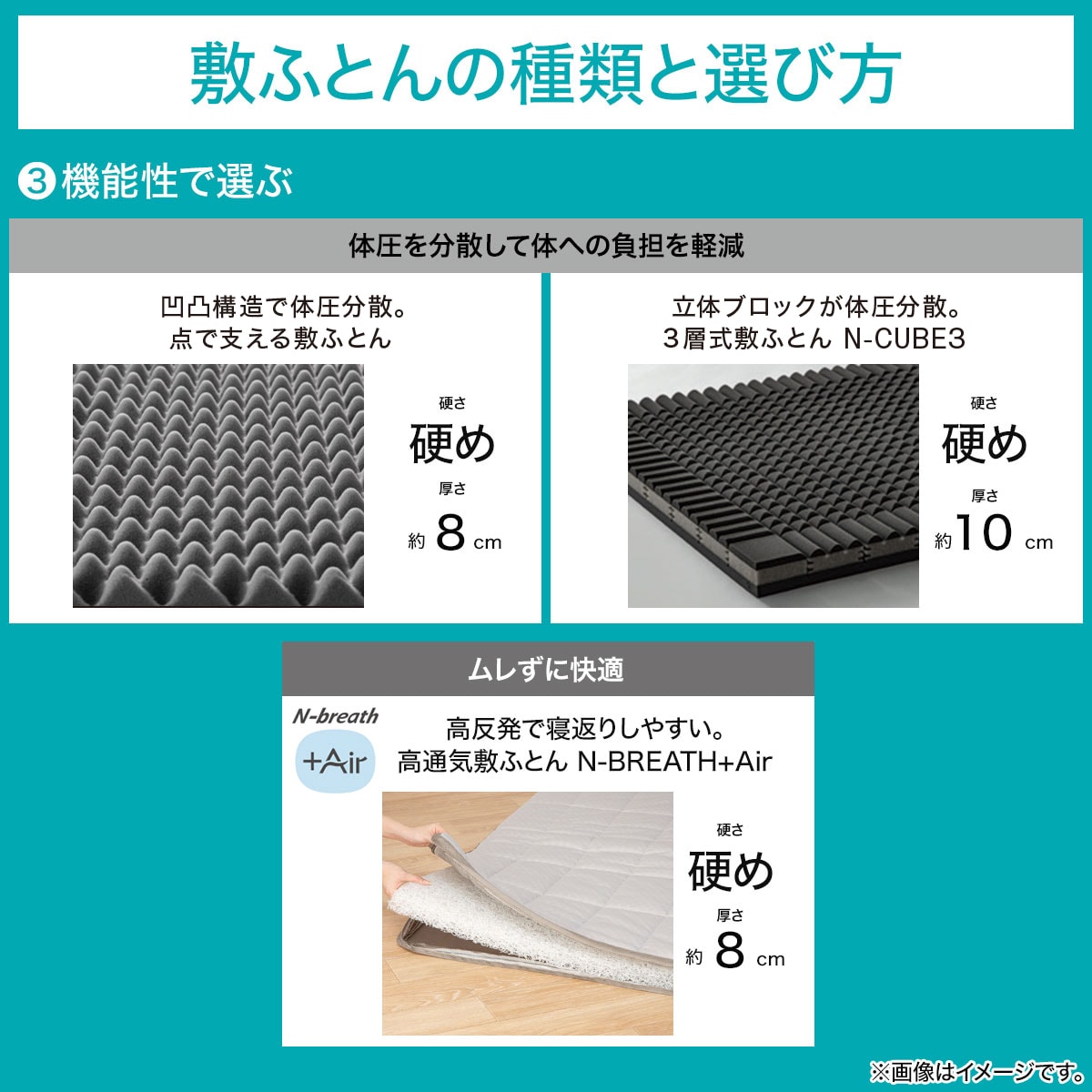 楽天市場】体圧分散に優れた3層構造敷ふとん シングル(N-CUBE S