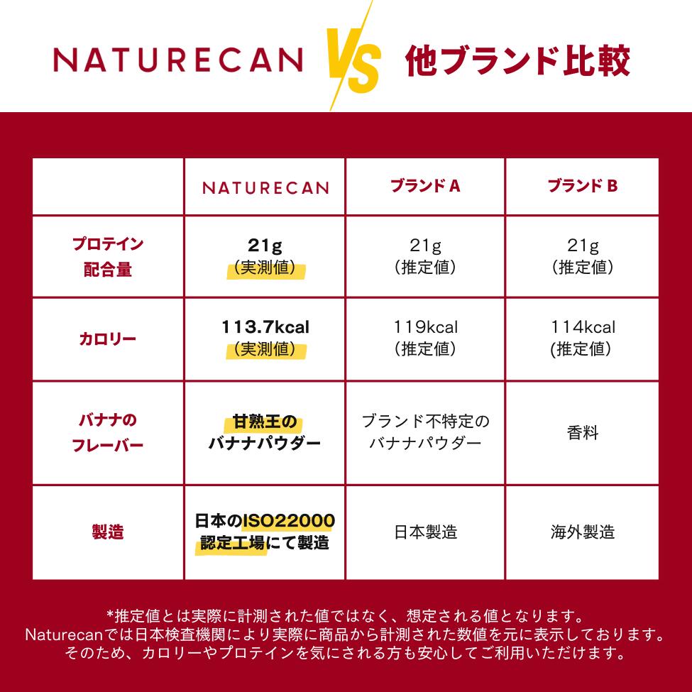 楽天市場】Naturecan 公式 ホエイプロテイン（WPC）甘熟王 バナナ味