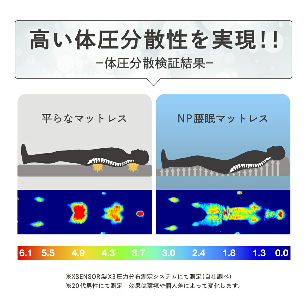 楽天市場】【ポイントバック開催中】 NP腰眠マットレス NELUD(ネルディ