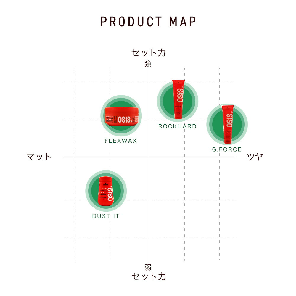 osis_chart.jpg