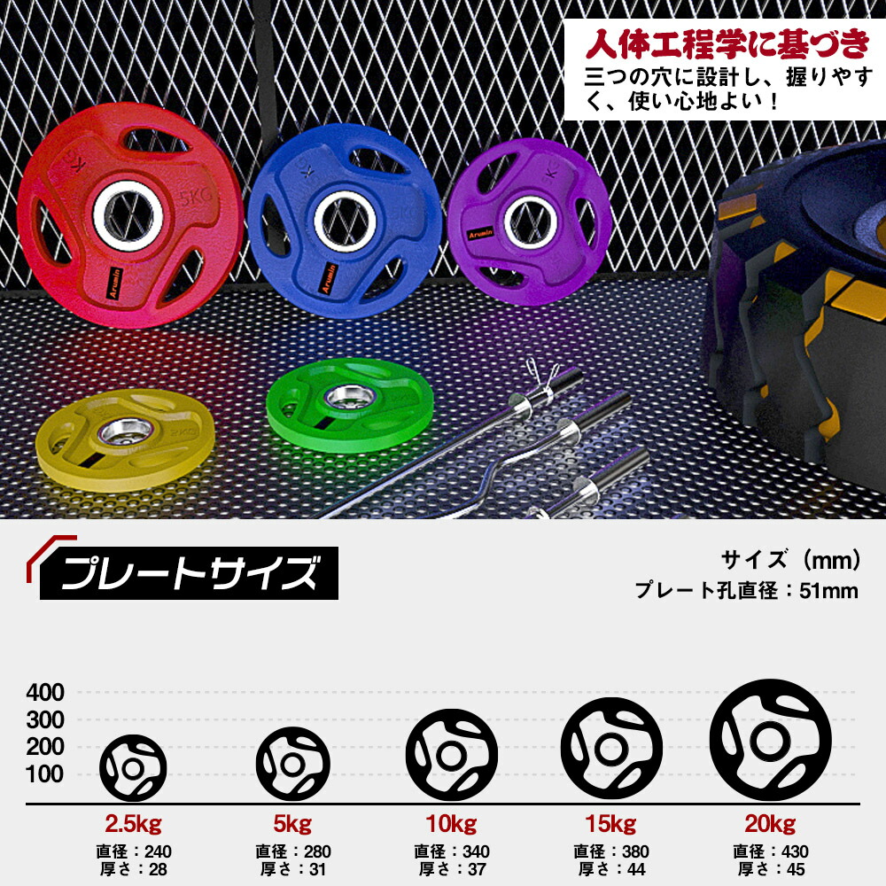 楽天市場】即納！アイアンプレート 15KG/個 バーベル バーベルプレート