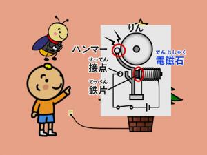 楽天市場】DVD わかるよ！ 電流・電磁石 小学生の理科【在庫あり即納可