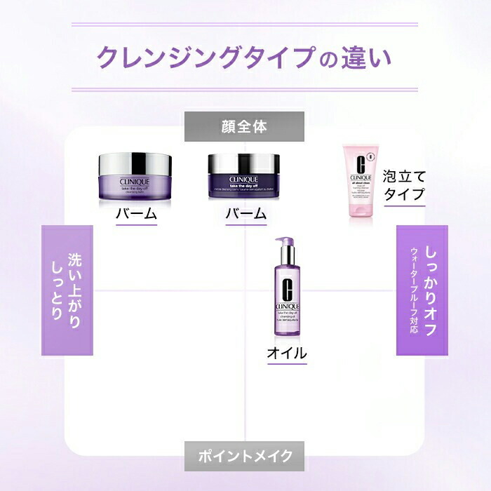 楽天市場】【期間限定クーポン | 3/4 20:00〜 3/11 1:59】クリニーク