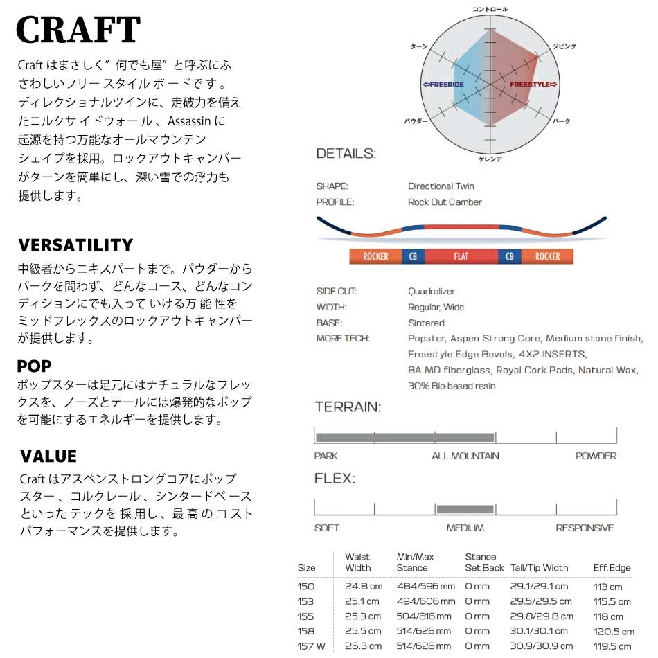 楽天市場】24-25 SALOMON サロモン CRAFT グラトリ スノーボード 板