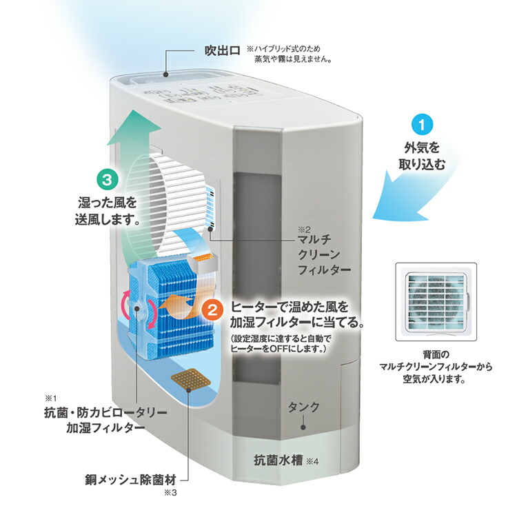 楽天市場】コロナ 加湿器 ハイブリッド式 UF-Hシリーズ 500mLタイプ
