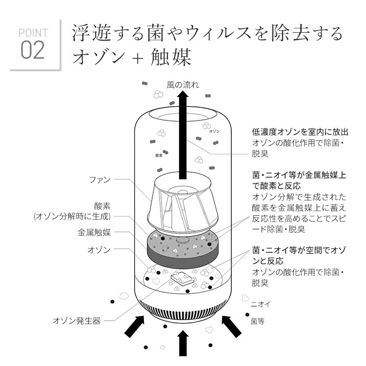楽天市場】カドー 除菌脱臭機 SAP002 コンパクト 人感センサー 照明