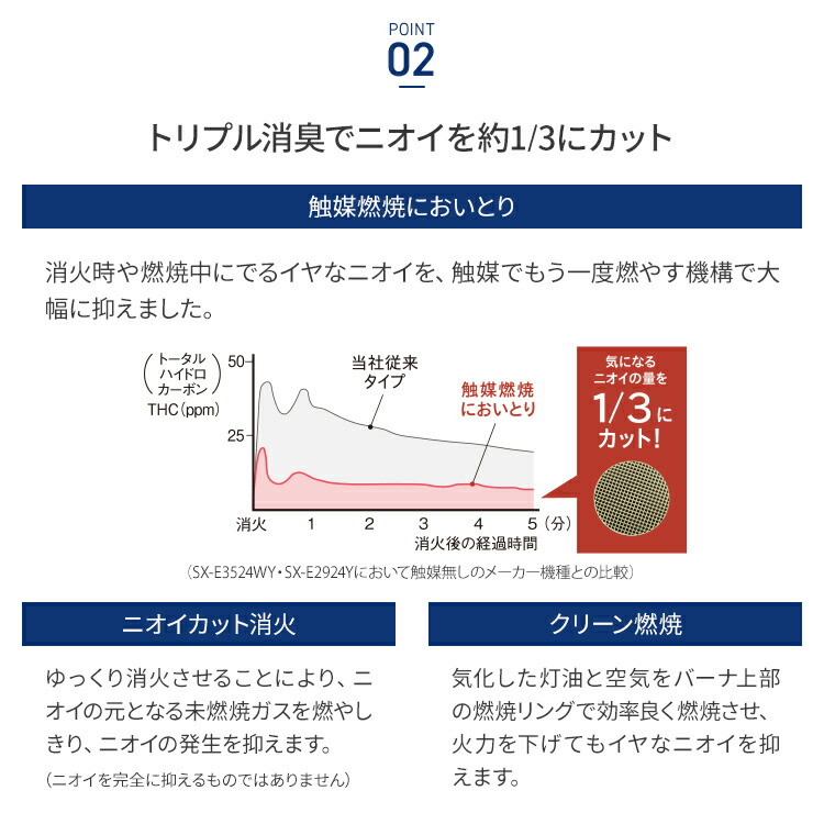 楽天市場】コロナ ポータブル石油ストーブ 反射型 SXシリーズ 木造9畳