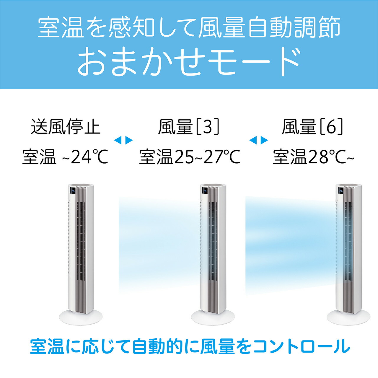 楽天市場】【25年新製品】コイズミ タワーファン KTF0552W KTF-0552/W