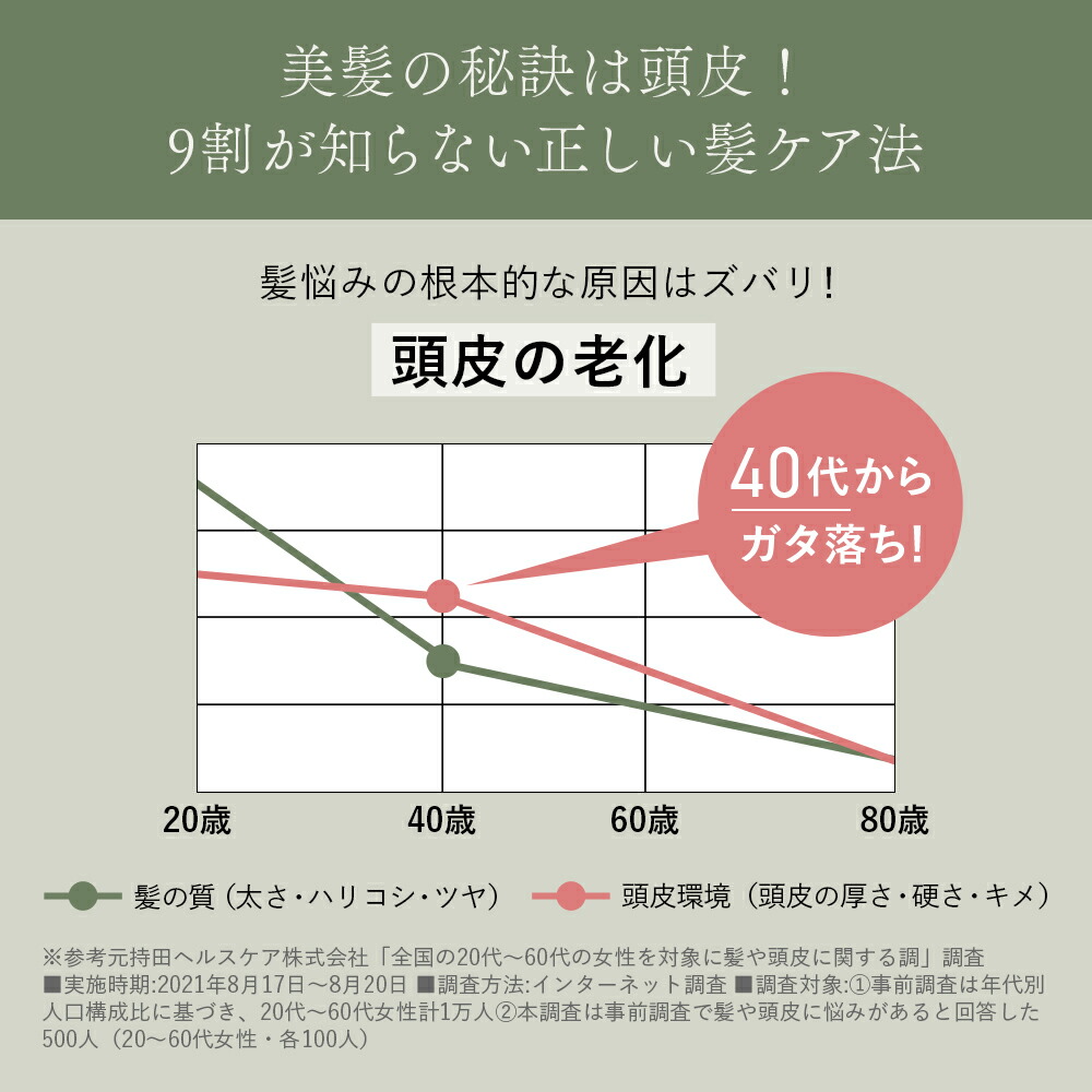 楽天市場】【シリーズ累計80万個突破】AKNIR 梨花開発 パーフェクト