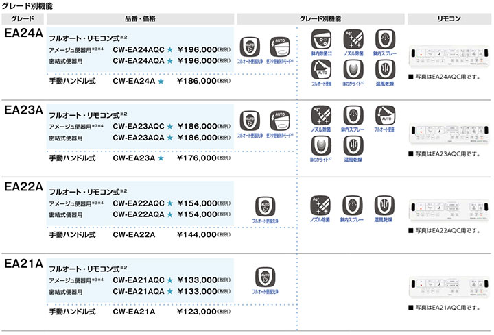 楽天市場】【CW-EA24AQC/BW1】LIXIL シャワートイレNewPASSO フル