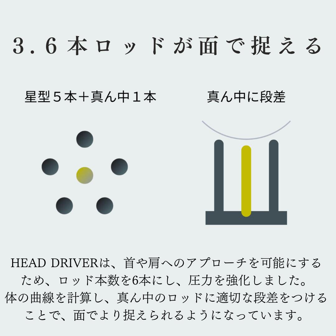 楽天市場】【COREFIT公式】COREFIT HEAD DRIVER KIT 7th（ヘッド