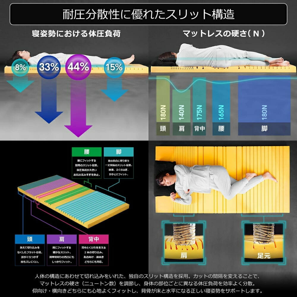 楽天市場】全商品10%OFF バウヒュッテ専門店 ゲーミングマットレス