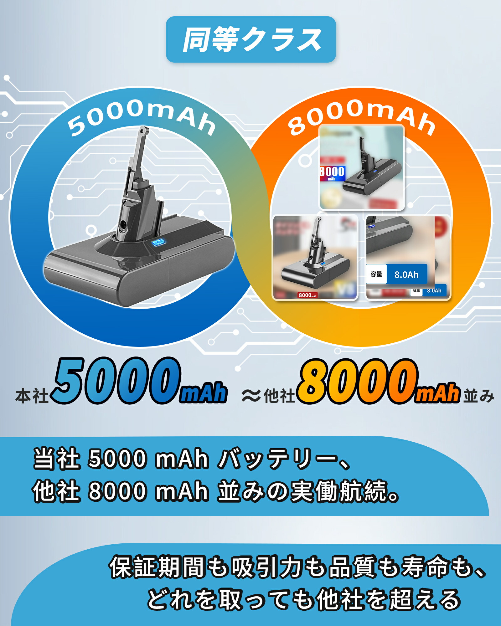 楽天市場】【期間限定 10倍】ダイソン 掃除機 v8 バッテリー 大容量