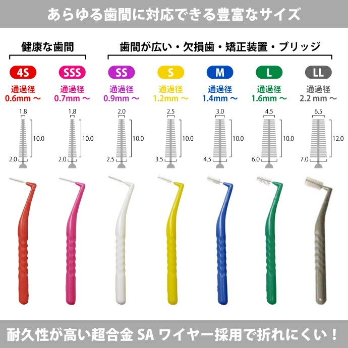 楽天市場】【☆エントリーでポイント5倍 3/11 1:59迄】歯間ブラシ