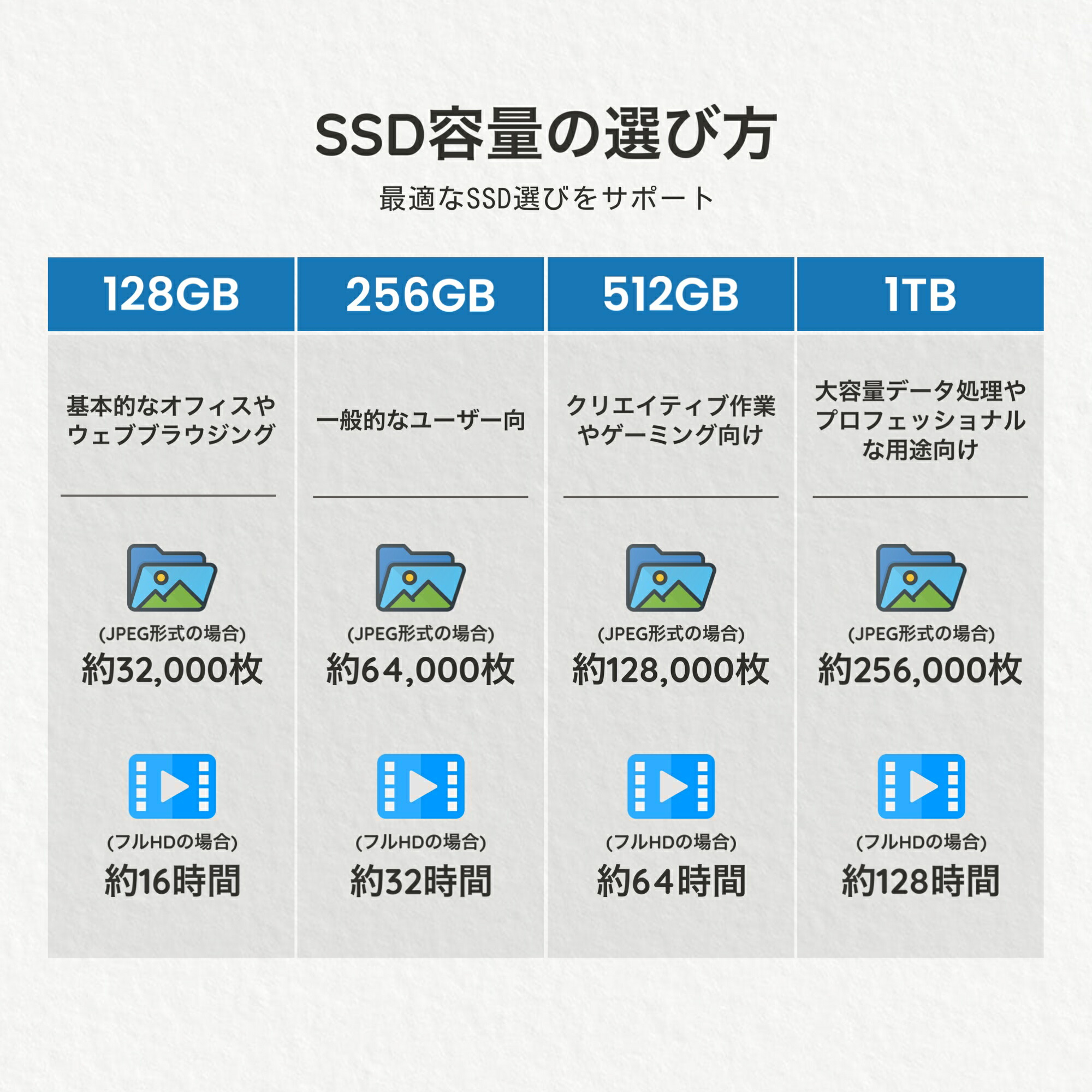 楽天市場】【SS期間限定】クーポン配布中！【訳あり特価】中古ノート