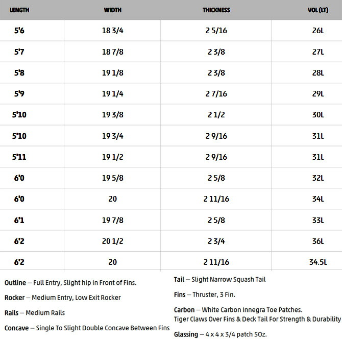 楽天市場】DHD サーフボード ネクサス モデル / DHD Nexus Model