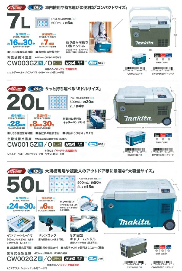 楽天市場】マキタ 充電式保冷温庫 CW001GZO オリーブカラー 20L 本体