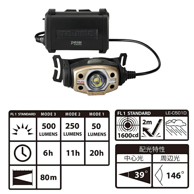 楽天市場】タジマ TAJIMA ヘッドライト 500ルーメンlm LEDヘッドライト
