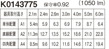 楽天市場】NNFB93615C リニューアル用 天井埋込型 （ 昼白色