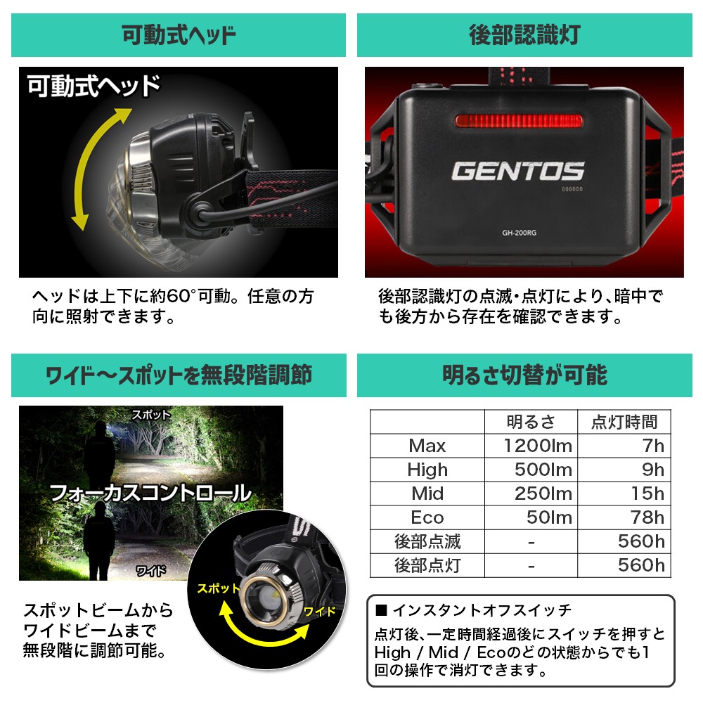 楽天市場】ジェントス Gシリーズヘッドライト GH-200RG : でんきの