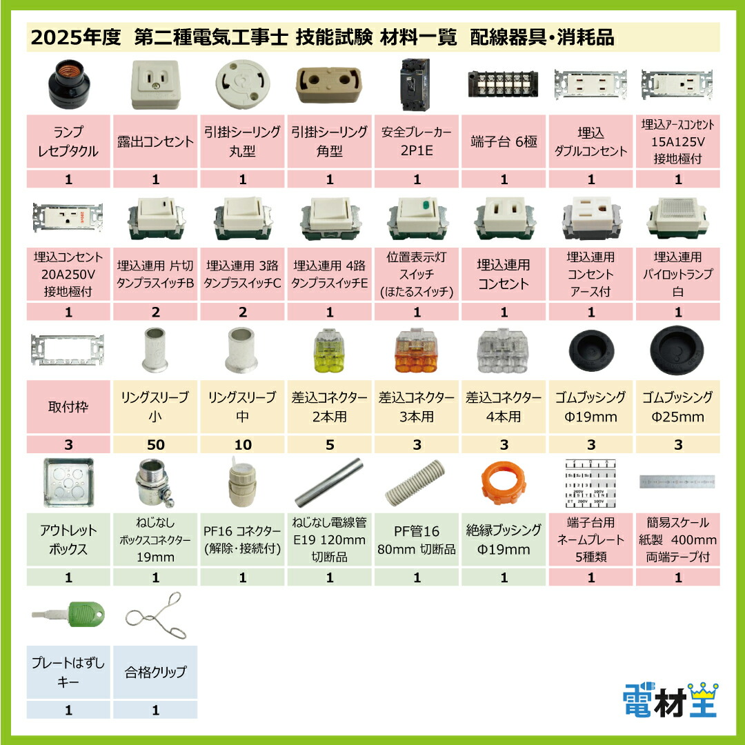 楽天市場】第二種電気工事士技能試験セット J 2025 全13問対応 配線