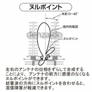 楽天市場】マスプロ UHFアンテナ ヌルポイント型 U144NP : 電材堂