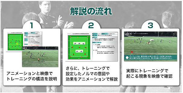 楽天市場】知のサッカー第3巻 DVD サッカーサービス : イースリーショップ