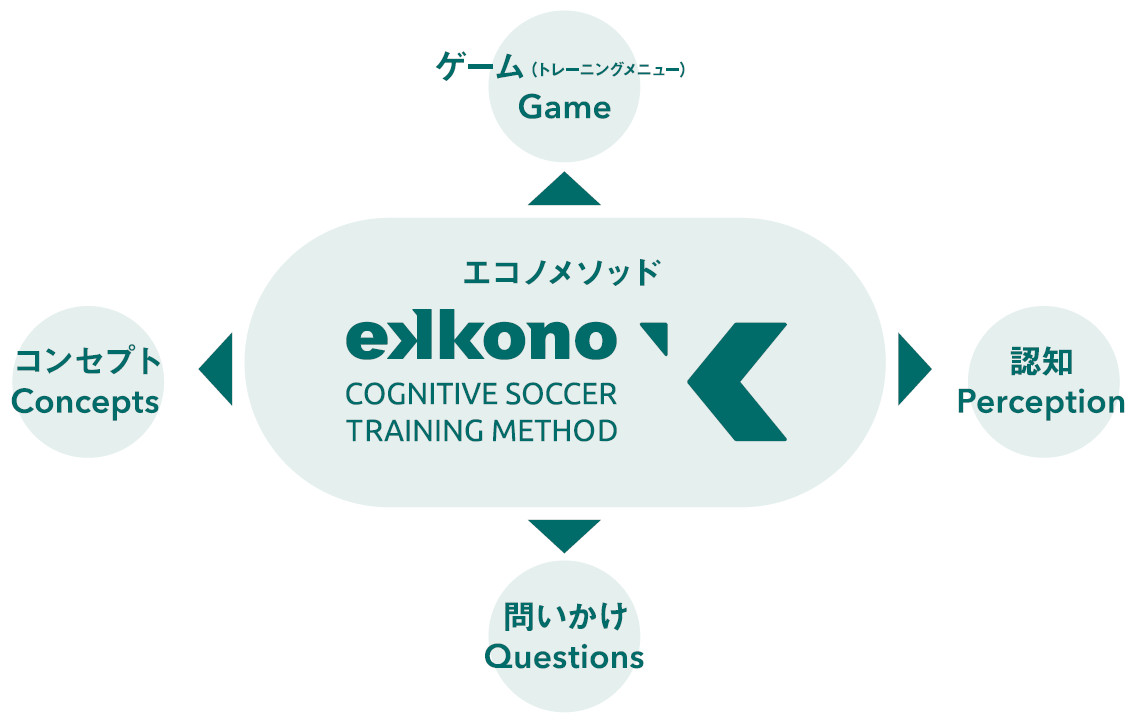 楽天市場】知のサッカー第3巻 DVD サッカーサービス : イースリーショップ