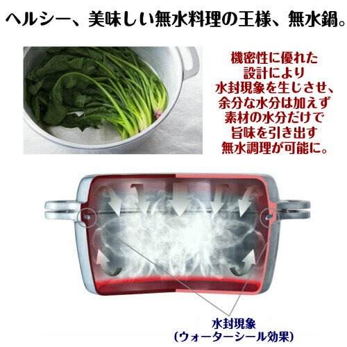 楽天市場】無水鍋 KING 日本製 20cm ih キング HAL ムスイ 鍋 両手鍋