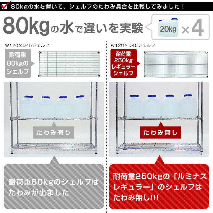 楽天市場】大型 スチールラック 耐荷重500kg 業務用 ラック 幅180 奥行