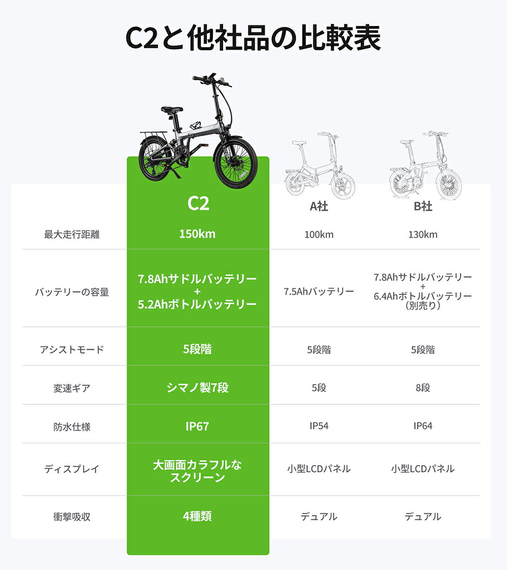 楽天市場】【エントリーでP8倍+期間限定28％OFF】EENOUR C2 ダブル